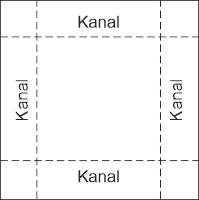 Kanal runt om