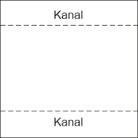 Kanal Top-botten